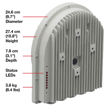 HaulPass V10g rear panel connector callouts