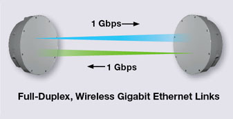 HaulPass V60s point-to-point link deployment diagram